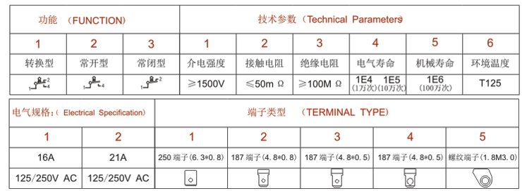 安装及参数应用