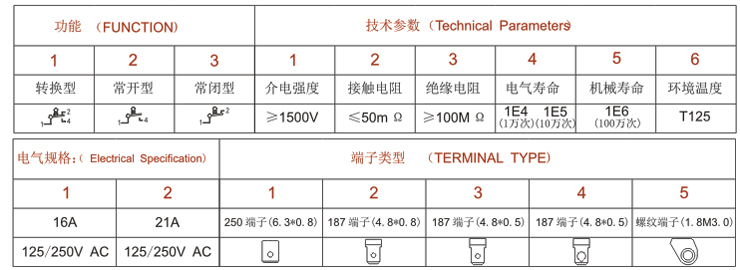 安装及参数应用