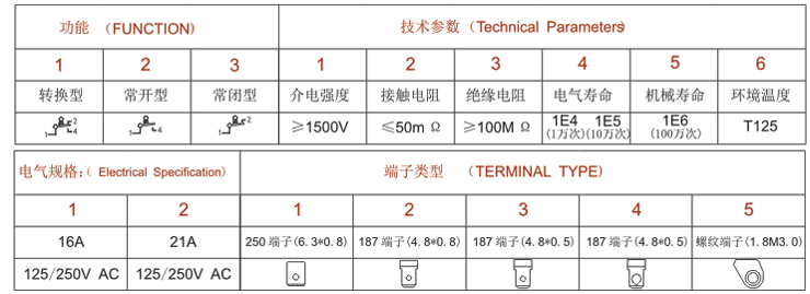 安装及参数应用