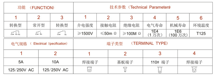 安装及参数应用