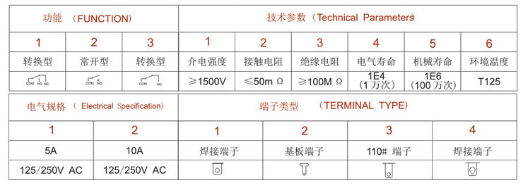 安装及参数应用