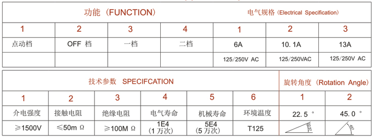 安装及参数应用