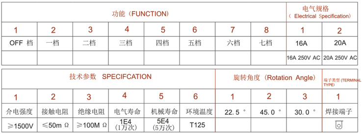 安装及参数应用