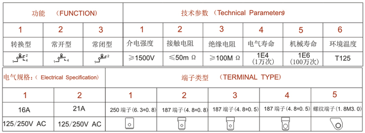 安装及参数应用